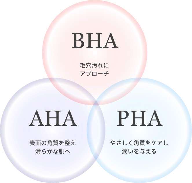 BHA、AHA、PHAの3つの酸